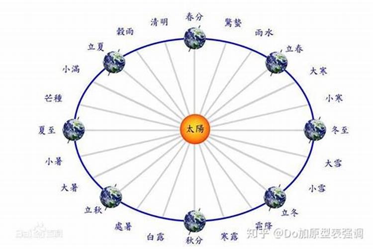 清明节在冬至后的第几天