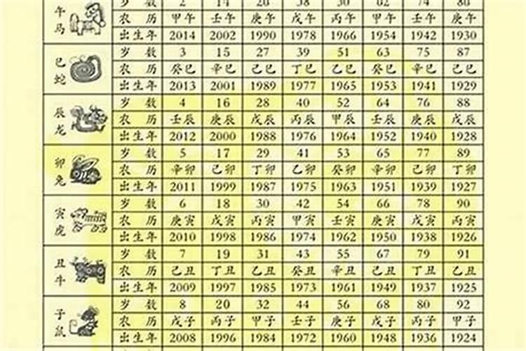 如何查询是否童子