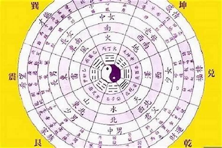 怎么知道自己属于水土金木