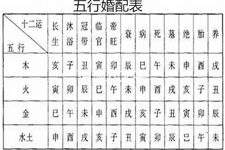 求哪位懂五行八卦的朋友帮我算八字合婚,男88年11月12日早10点30分。女...