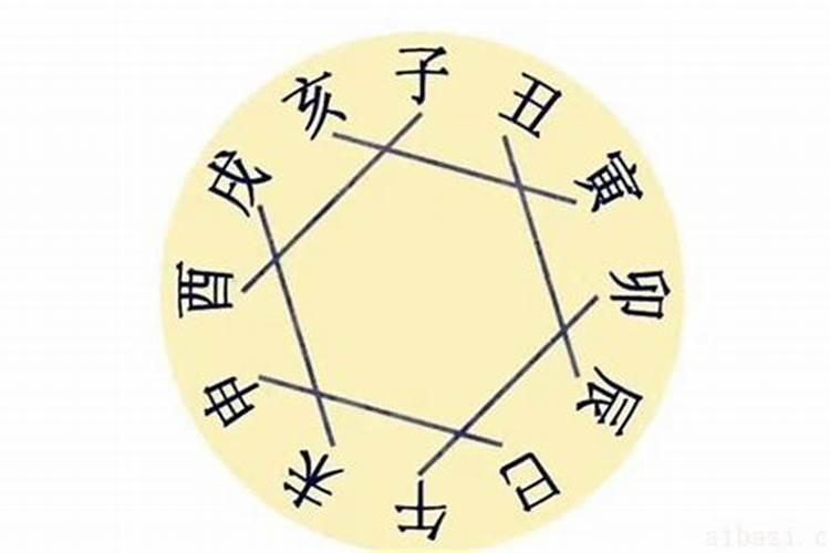 88年属龙人5月生命好吗