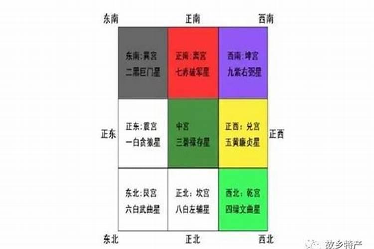 坟地堪舆的三吉六秀催官贵,贵人方位怎么看
