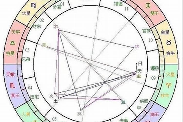 怎么给自己算命算财运 什么八字财运好