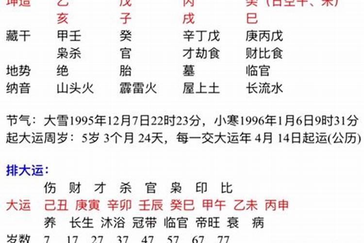 请高手详此四柱格局层次及用神力度,四柱中冲合及空亡的影响？财运如何...