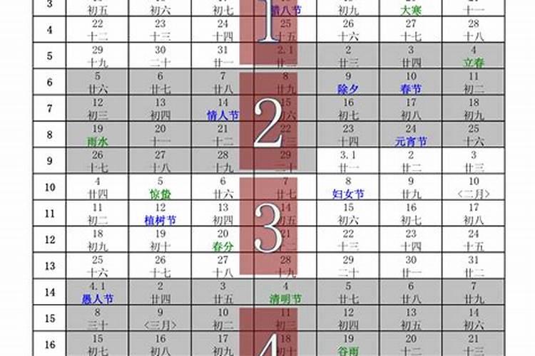 日程、日子、日期、日期分别是什么意思？