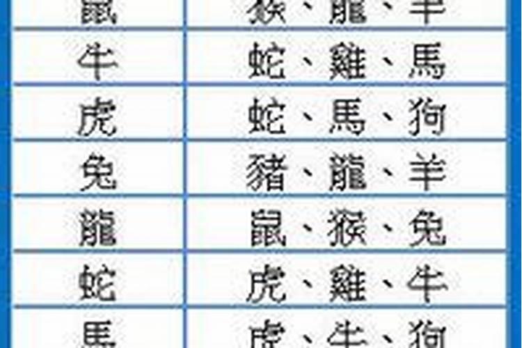 八字合婚相冲是什么意思 怎么化解？