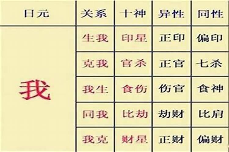 八字中六冲婚姻怎么破解 六冲夫妻短命？
