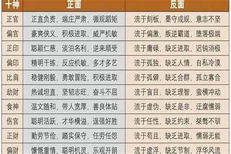 详解八字中的喜食伤是什么