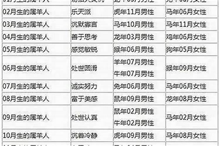 1988年属龙人2024年每月运程