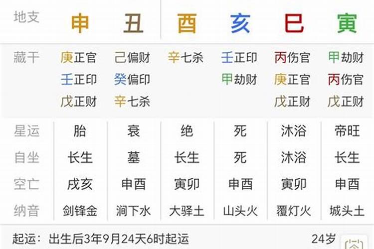 壬水走什么大运最好