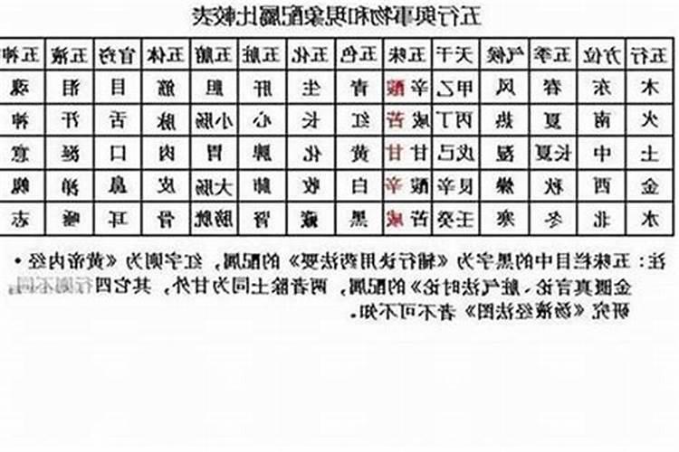 怎么样算自己的五行