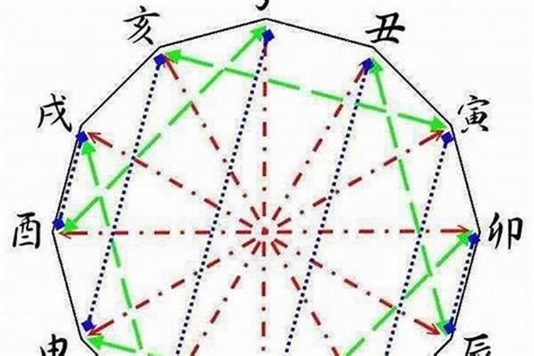 正月初二是什么节日 风俗是什么