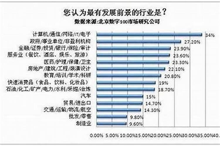 属猪人在2025年适合从事哪些行业？