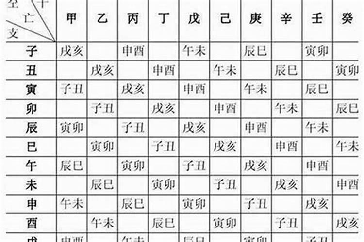 如何知道自己的生辰八字是什么？