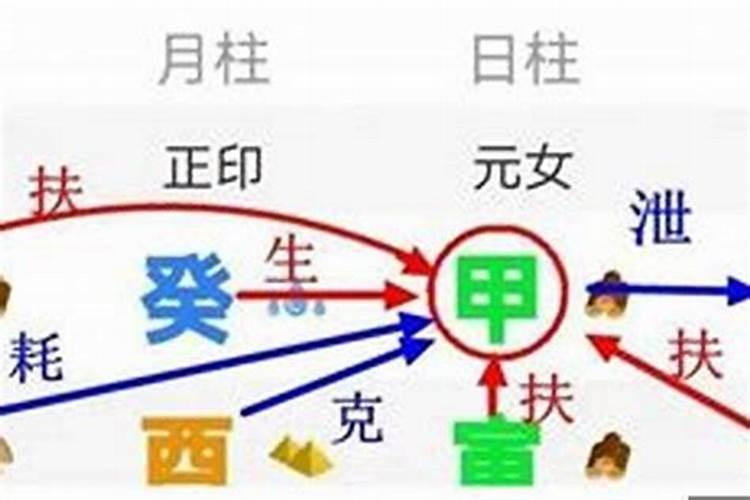 梦见发大水自己被水淹的预兆