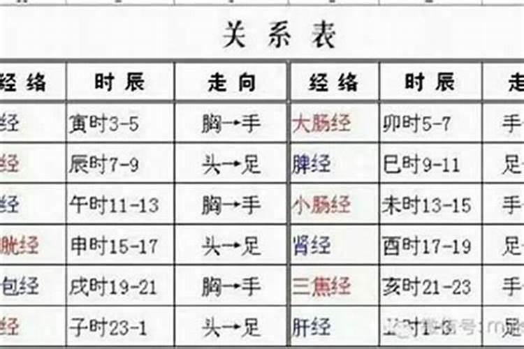 3点到5点是什么时辰