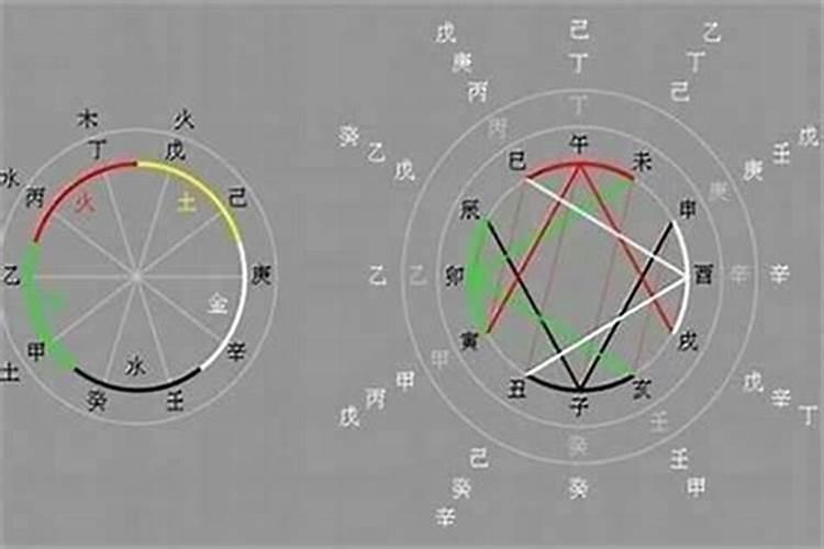 怎么看什么时候动婚,根据生辰八字怎么看那年动婚？