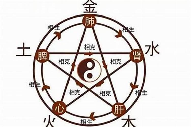 五行金多的女孩要怎么平衡