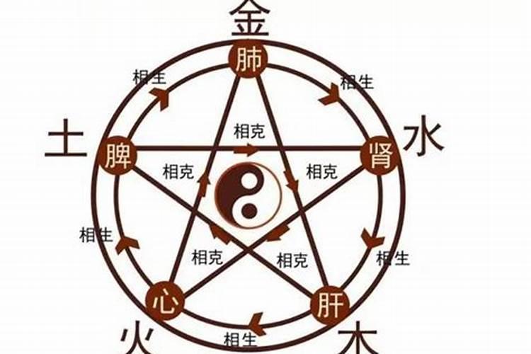 八字五行金旺缺水的人怎么办