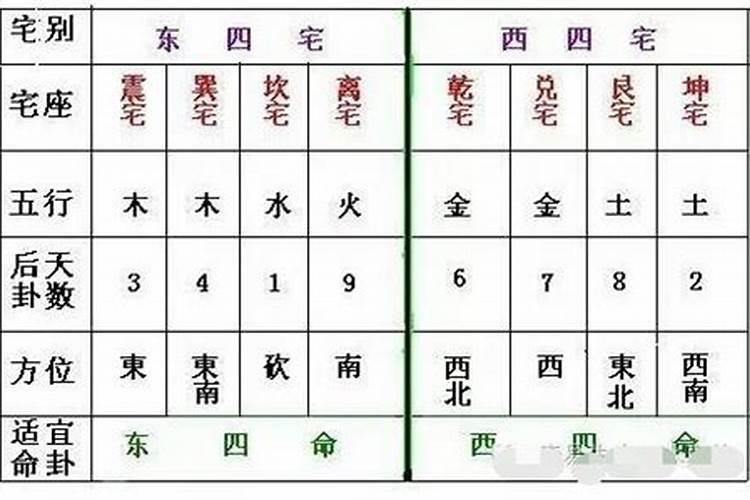 东四命西四命原文