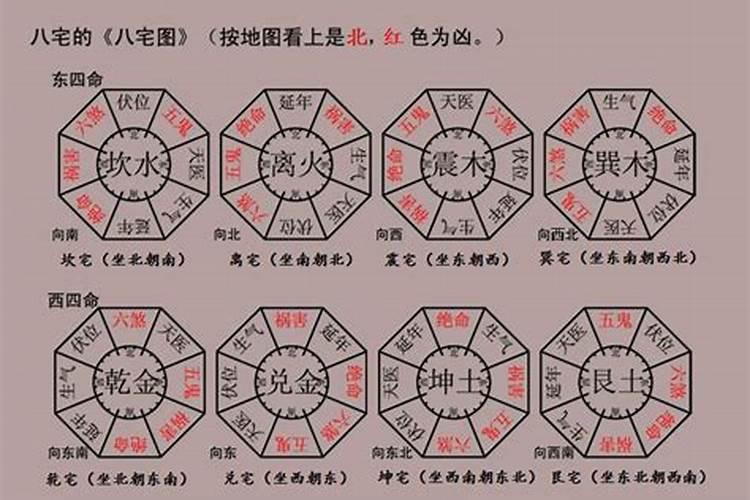 1976年是东四命还是西四命