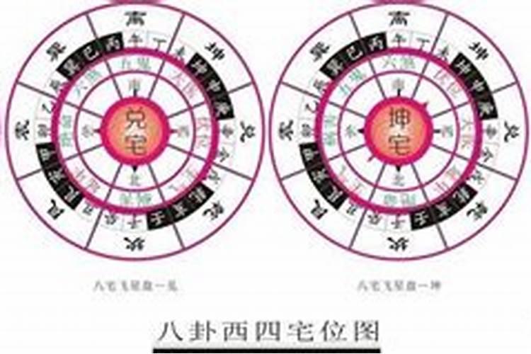什么是东四命西四命 应该如何计算