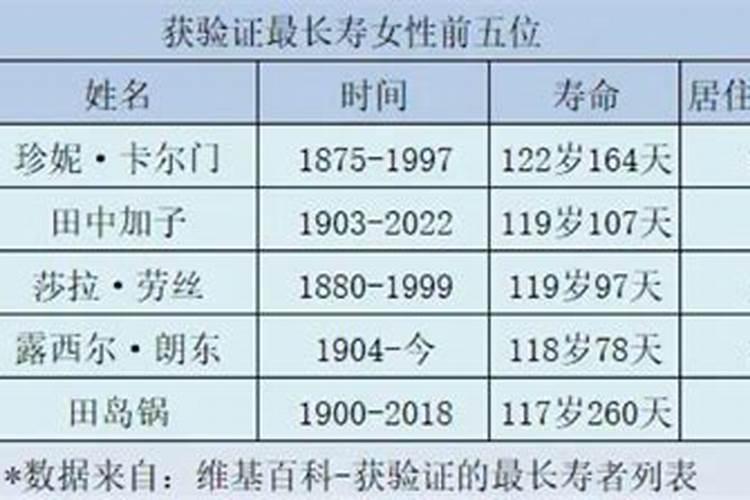 清明节带什么花为什么