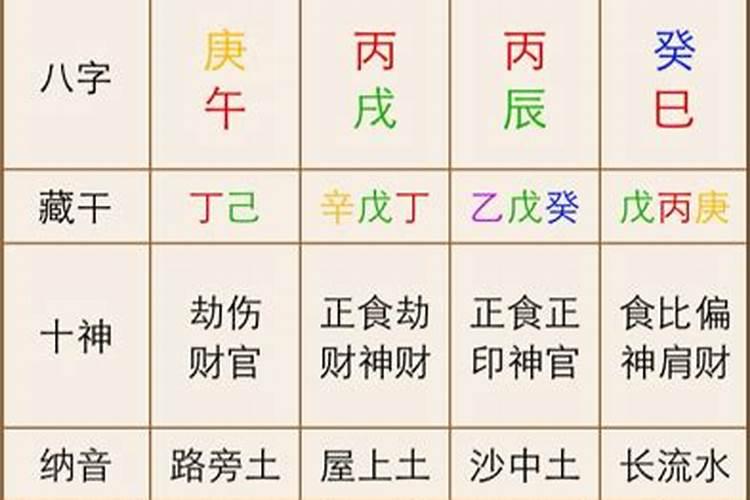八字合婚55分是属于几等婚 合婚分数多少好