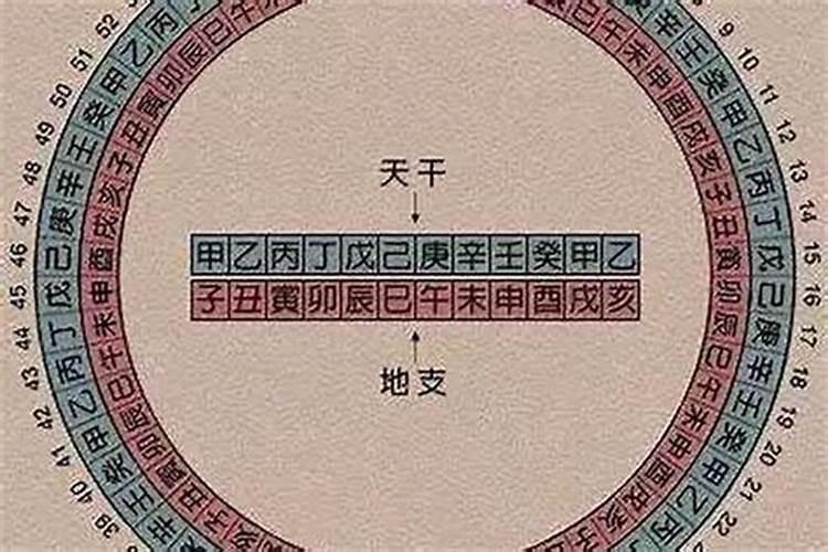八字与犯太岁问题~~高手请进~~~