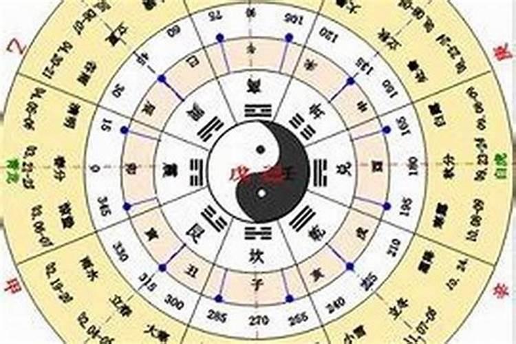 四柱八字:讲解什么是太岁,犯太岁是怎么回事一？