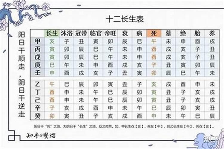 既然人的八字是注定的,为什么又可以改命