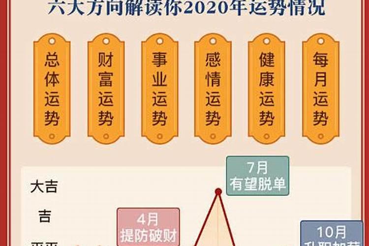 阴历鬼节是几月几号