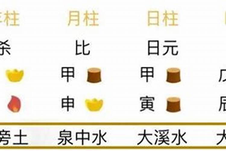 出生日期算金木水火土,怎么根据出生时间计算五行？