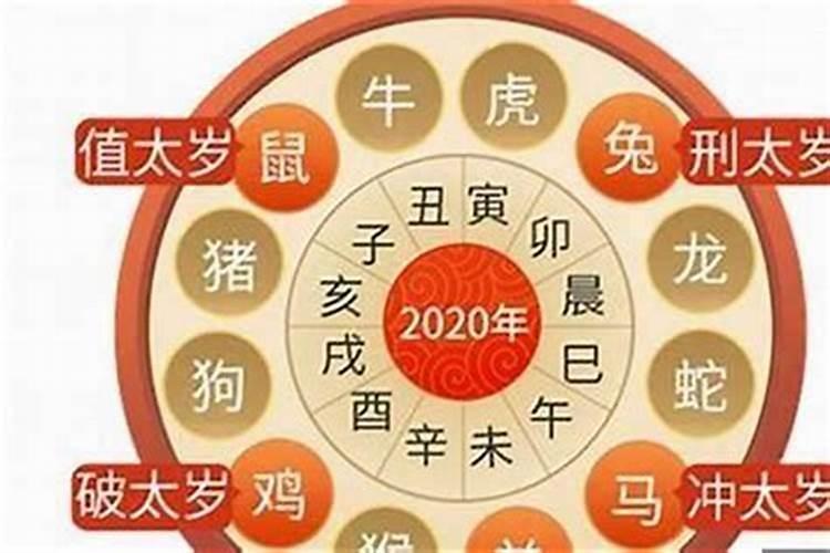 如何利用八字来看婚姻？