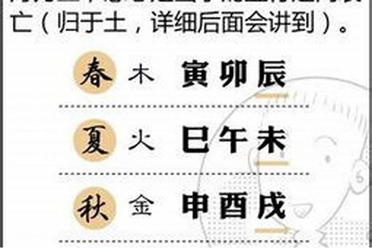 四柱八字排盘寅卯空啥意思,看完即懂？
