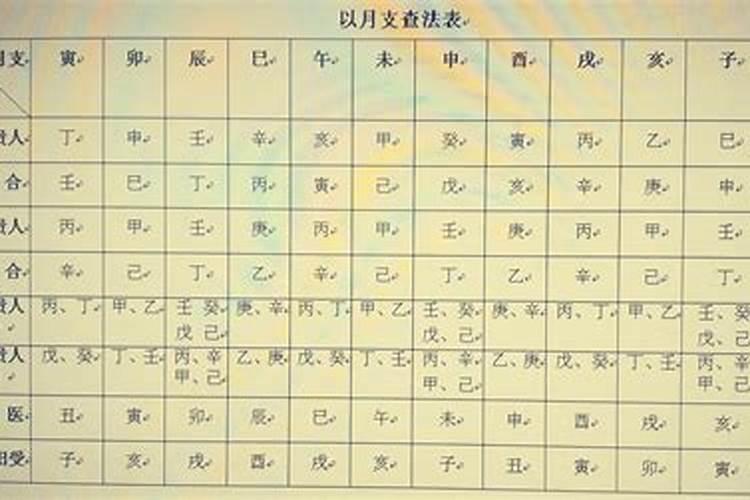 八字中有禄神,这意味着什么？是好兆头吗？