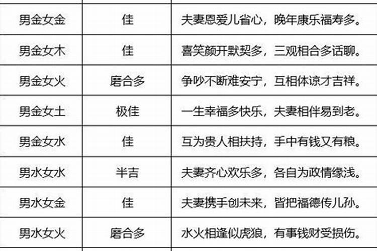 聚财和补财库的区别