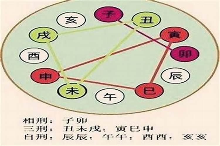 三刑在八字中怎么解