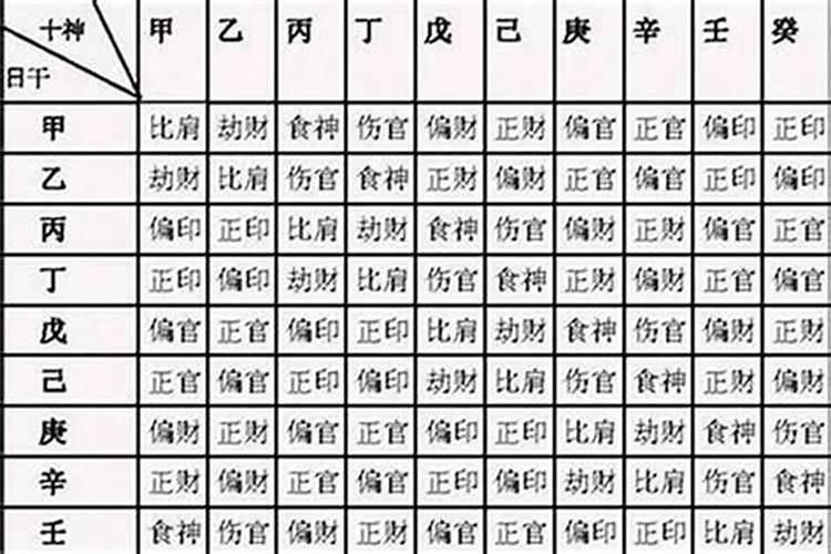 什么是国印贵人怎么查？