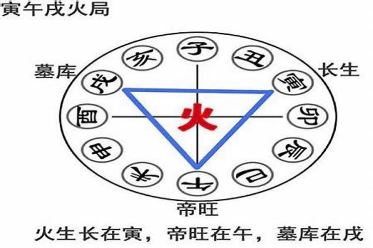 八字有三合局工作事业是不是会离家近,八字有三合局好吗