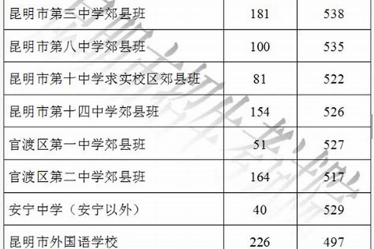 牛宝宝农历五月出生好不好 哪天出生命好