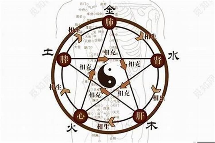 生辰八字金木水火土代表什么？到底算命准确吗？