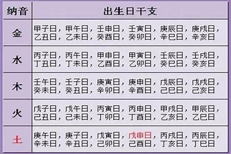 生辰八字怎么得来的？