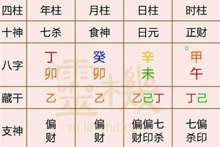 八字看大限,八字如何看寿命已尽的
