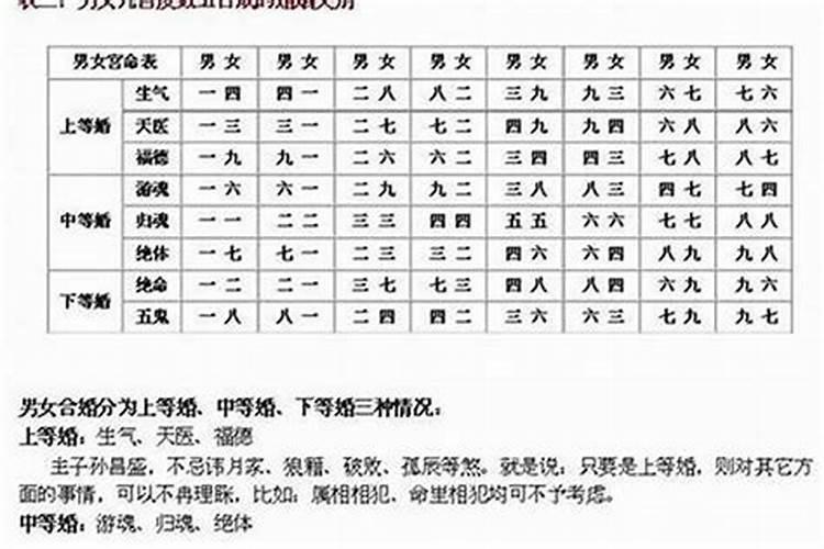 一般合婚合几个字最好 结婚看八字怎么合