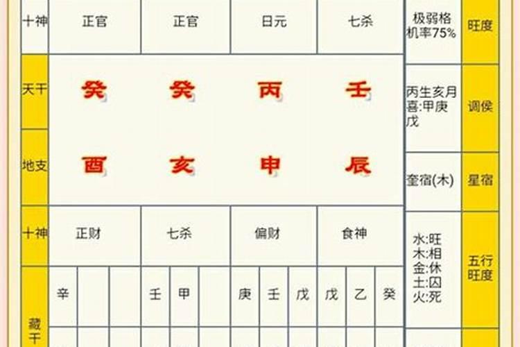 梦见朋友结婚了是什么征兆周公解梦