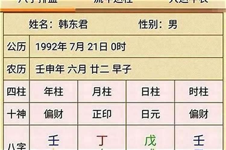 八字中的伤官是什么意思