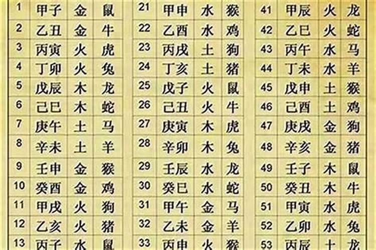 生辰八字如何看一生吉凶