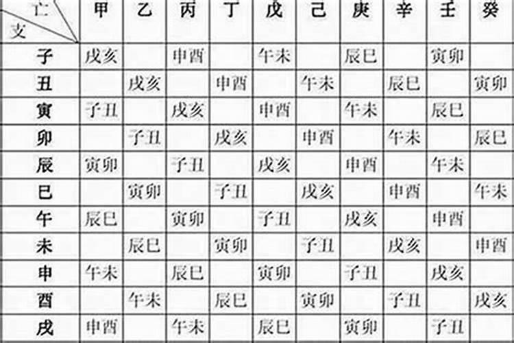 如何知道生辰八字轻重,生辰八字怎么看
