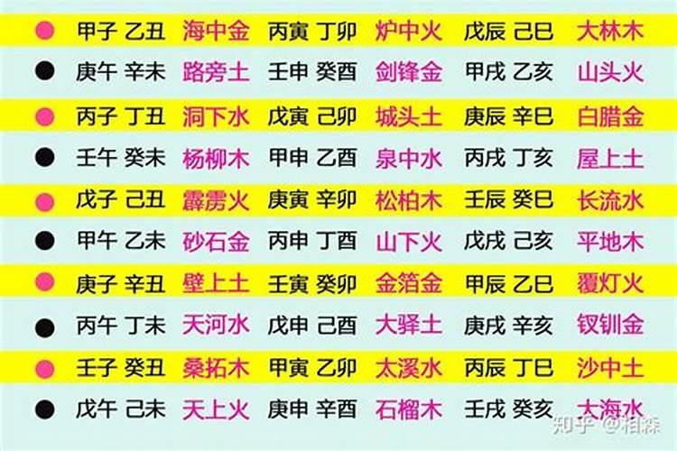 合八字 己巳日柱最佳婚配 壬子日癸卯日？